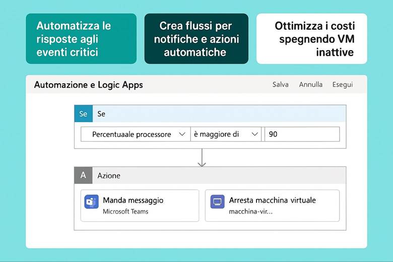 Immagine che contiene testo, schermata, Carattere, software

Il contenuto generato dall'IA potrebbe non essere corretto.
