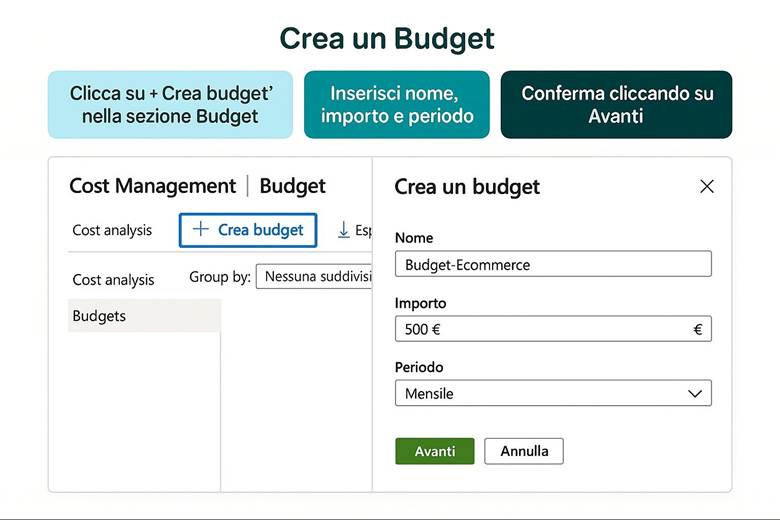 Immagine che contiene testo, schermata, Carattere, numero

Il contenuto generato dall'IA potrebbe non essere corretto.