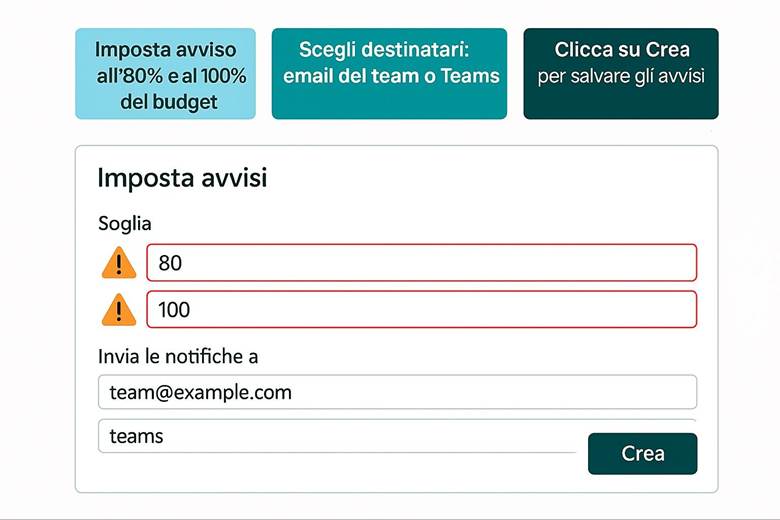 Immagine che contiene testo, schermata, Carattere, numero

Il contenuto generato dall'IA potrebbe non essere corretto.