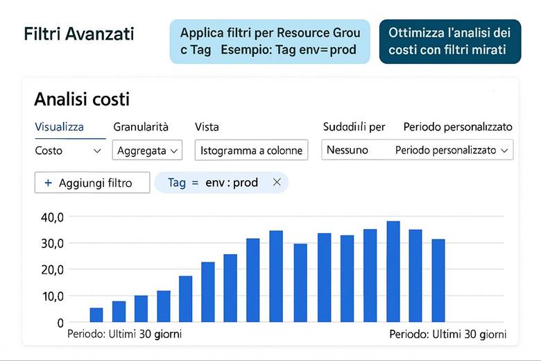 Immagine che contiene testo, schermata, Carattere, numero

Il contenuto generato dall'IA potrebbe non essere corretto.