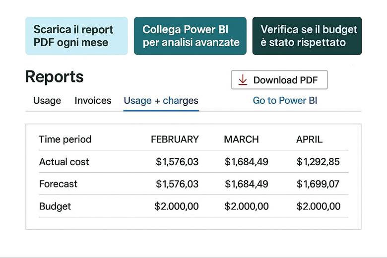 Immagine che contiene testo, schermata, Carattere, numero

Il contenuto generato dall'IA potrebbe non essere corretto.