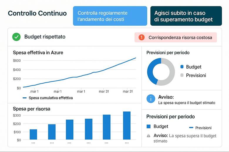 Immagine che contiene testo, schermata, Carattere, numero

Il contenuto generato dall'IA potrebbe non essere corretto.