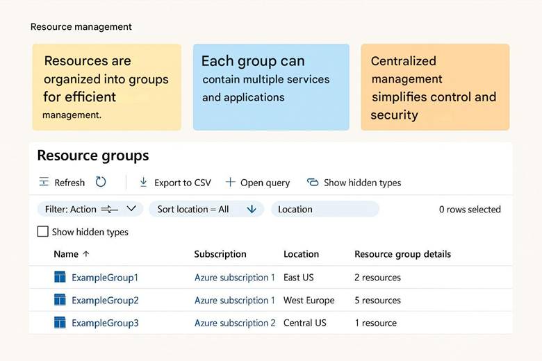 Immagine che contiene testo, schermata, Carattere, numero

Il contenuto generato dall'IA potrebbe non essere corretto.