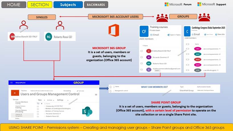 Immagine che contiene testo, schermata, software, Pagina Web

Il contenuto generato dall'IA potrebbe non essere corretto.