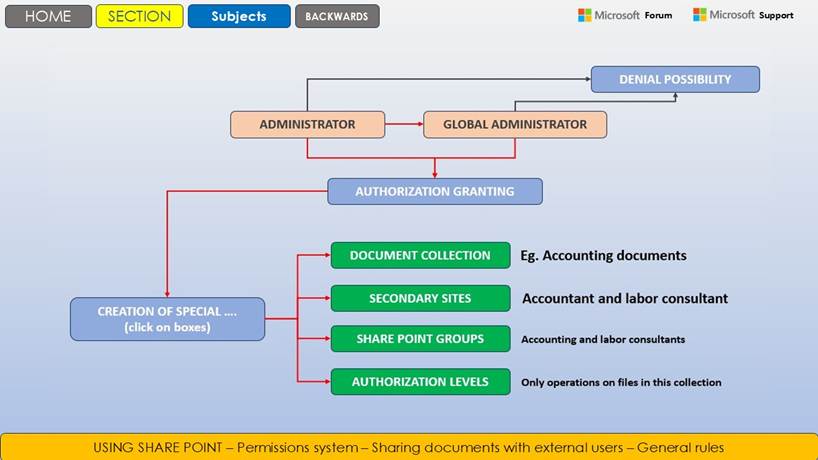 Immagine che contiene testo, schermata, software, Pagina Web

Il contenuto generato dall'IA potrebbe non essere corretto.