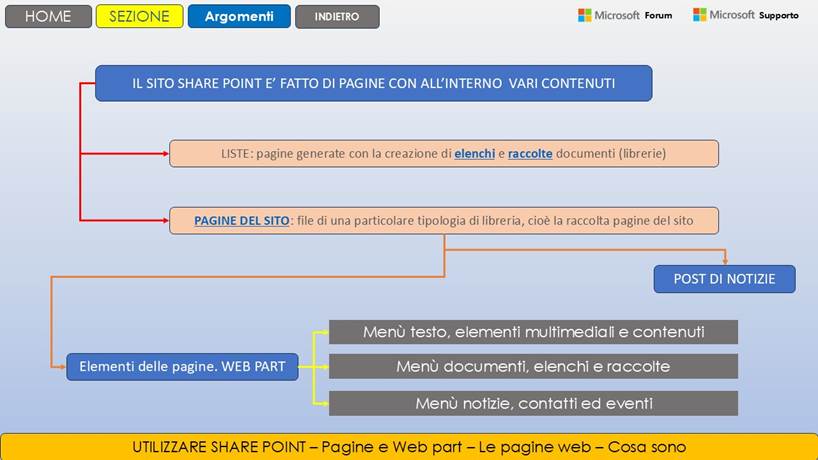 Immagine che contiene testo, schermata, software, Carattere

Il contenuto generato dall'IA potrebbe non essere corretto.
