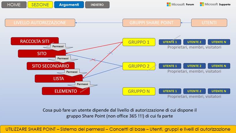 Immagine che contiene testo, schermata, software, Pagina Web

Il contenuto generato dall'IA potrebbe non essere corretto.