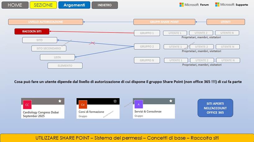 Immagine che contiene testo, schermata, software, Icona del computer

Il contenuto generato dall'IA potrebbe non essere corretto.