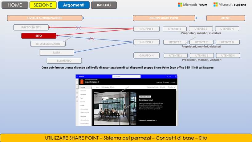 Immagine che contiene testo, schermata, software, Sito Web

Il contenuto generato dall'IA potrebbe non essere corretto.