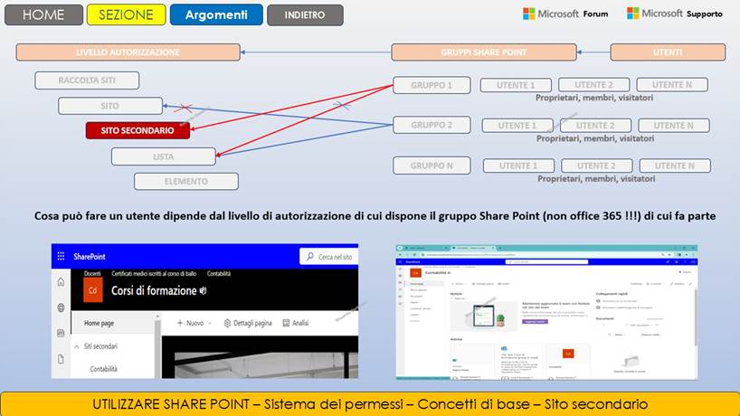 Immagine che contiene testo, schermata, software, Pagina Web

Il contenuto generato dall'IA potrebbe non essere corretto.