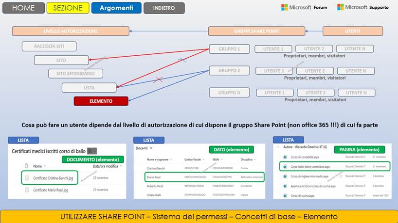 Immagine che contiene testo, schermata, software, diagramma

Il contenuto generato dall'IA potrebbe non essere corretto.