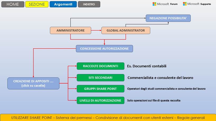 Immagine che contiene testo, schermata, software, Carattere

Il contenuto generato dall'IA potrebbe non essere corretto.