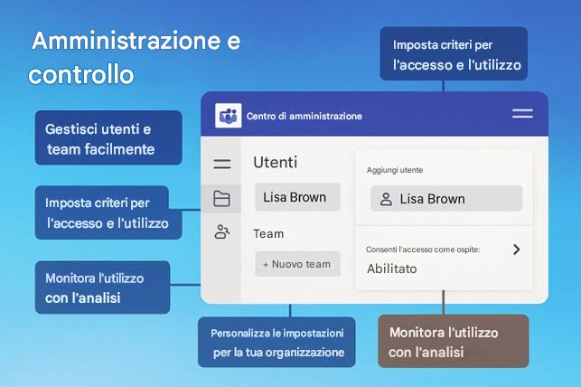 Immagine che contiene testo, schermata, Carattere, numero

Il contenuto generato dall'IA potrebbe non essere corretto.