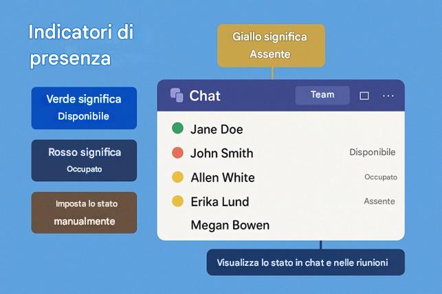 Immagine che contiene testo, schermata, Carattere, numero

Il contenuto generato dall'IA potrebbe non essere corretto.