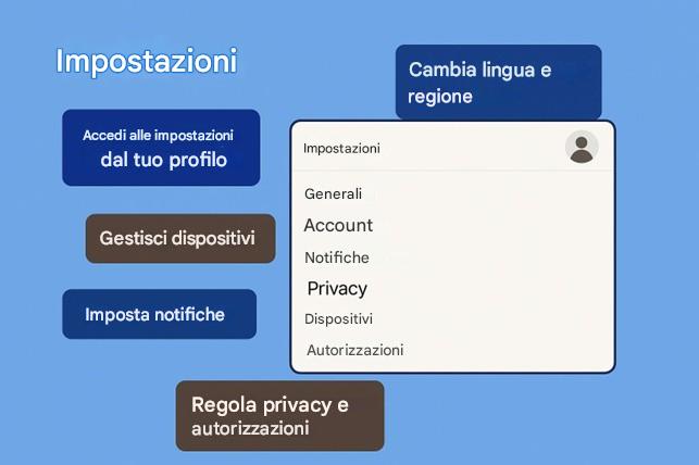 Immagine che contiene testo, schermata, Carattere

Il contenuto generato dall'IA potrebbe non essere corretto.