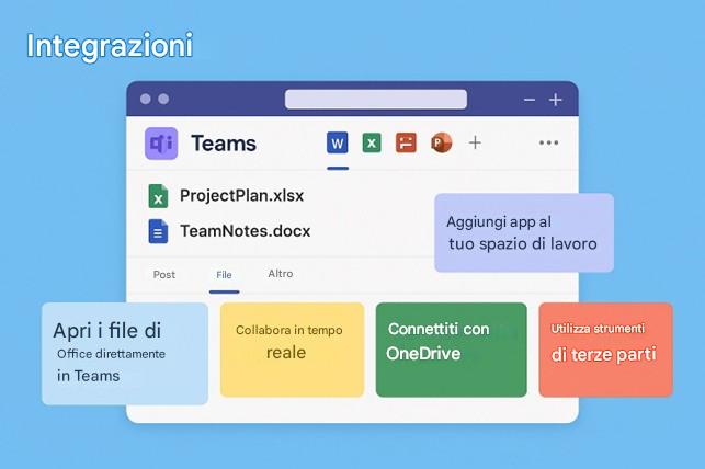 Immagine che contiene testo, schermata, Carattere, Sistema operativo

Il contenuto generato dall'IA potrebbe non essere corretto.