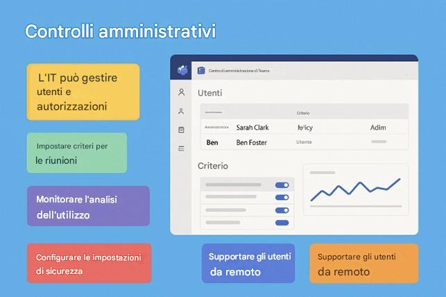 Immagine che contiene testo, numero, Carattere, software

Il contenuto generato dall'IA potrebbe non essere corretto.