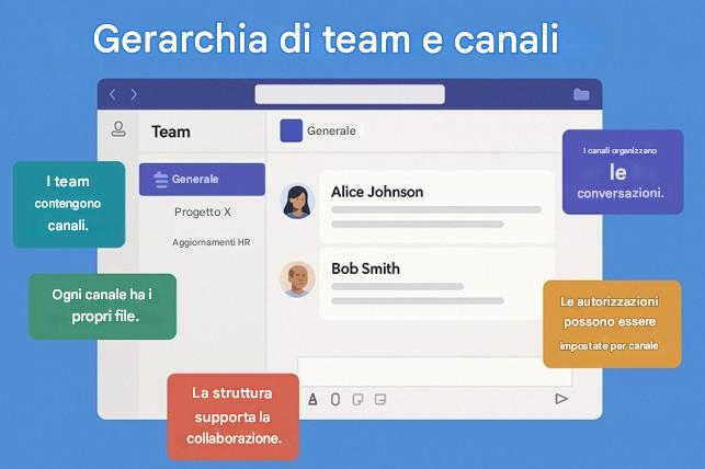 Immagine che contiene testo, schermata, Carattere, design

Il contenuto generato dall'IA potrebbe non essere corretto.
