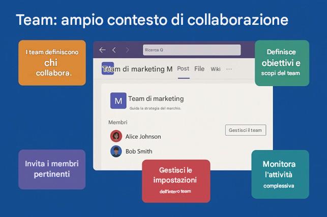 Immagine che contiene testo, schermata, Carattere, Pagina Web

Il contenuto generato dall'IA potrebbe non essere corretto.