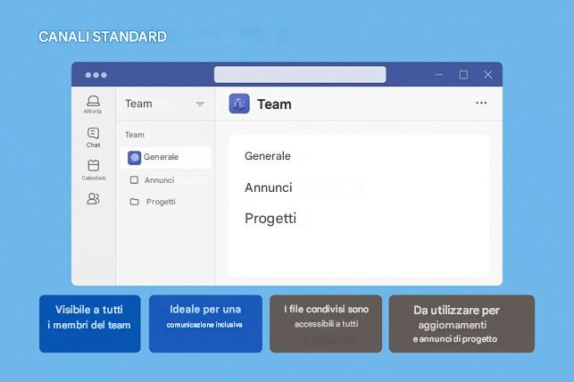Immagine che contiene testo, software, Icona del computer, Pagina Web

Il contenuto generato dall'IA potrebbe non essere corretto.