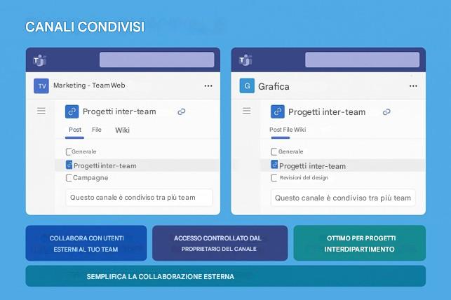 Immagine che contiene testo, software, Pagina Web, Icona del computer

Il contenuto generato dall'IA potrebbe non essere corretto.