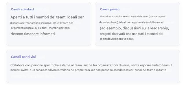 Immagine che contiene testo, schermata, Carattere

Il contenuto generato dall'IA potrebbe non essere corretto.
