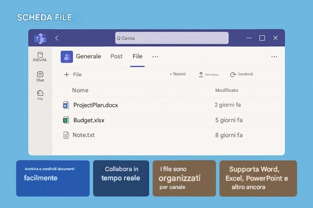 Immagine che contiene testo, software, Pagina Web, Icona del computer

Il contenuto generato dall'IA potrebbe non essere corretto.