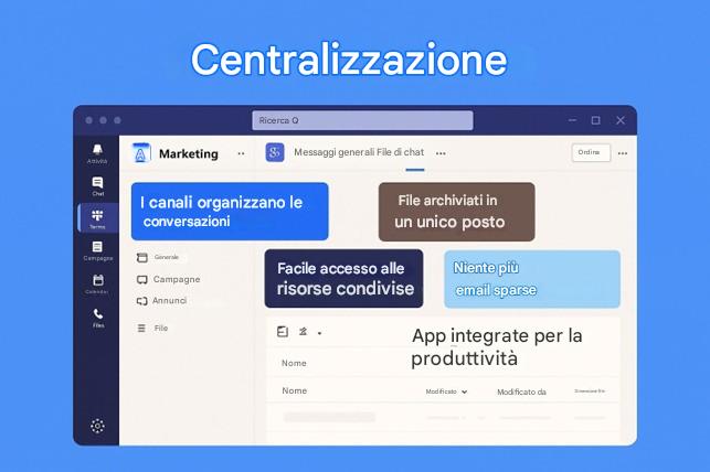 Immagine che contiene testo, software, Pagina Web, Icona del computer

Il contenuto generato dall'IA potrebbe non essere corretto.