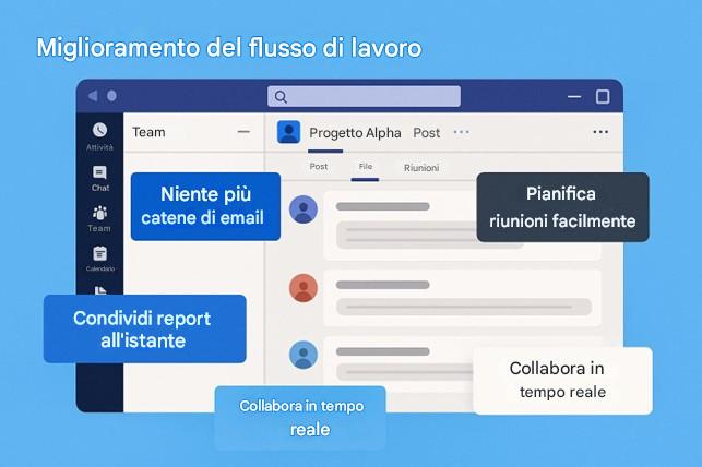 Immagine che contiene testo, software, schermata, design

Il contenuto generato dall'IA potrebbe non essere corretto.