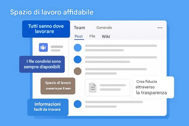 Immagine che contiene testo, schermata, Carattere, numero

Il contenuto generato dall'IA potrebbe non essere corretto.