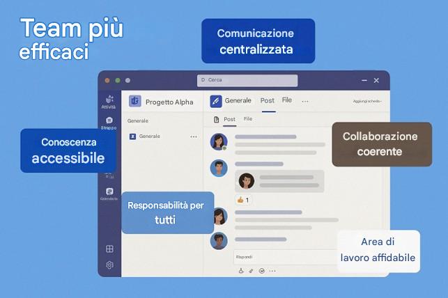 Immagine che contiene testo, software, Pagina Web, Sito Web

Il contenuto generato dall'IA potrebbe non essere corretto.