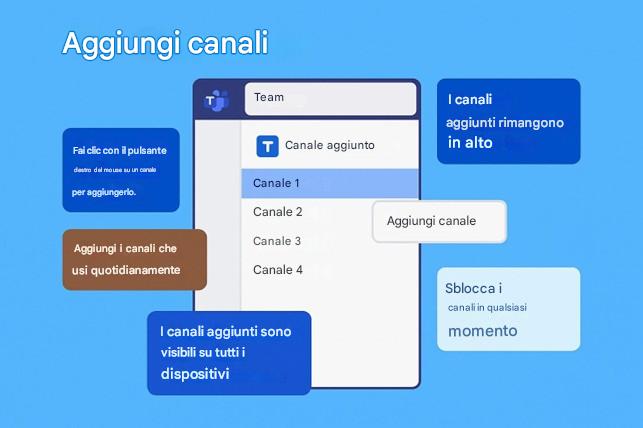 Immagine che contiene testo, schermata, Carattere

Il contenuto generato dall'IA potrebbe non essere corretto.