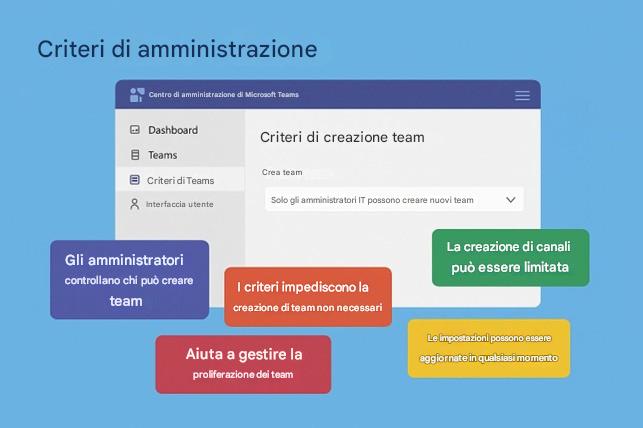 Immagine che contiene testo, schermata, Carattere, Pagina Web

Il contenuto generato dall'IA potrebbe non essere corretto.