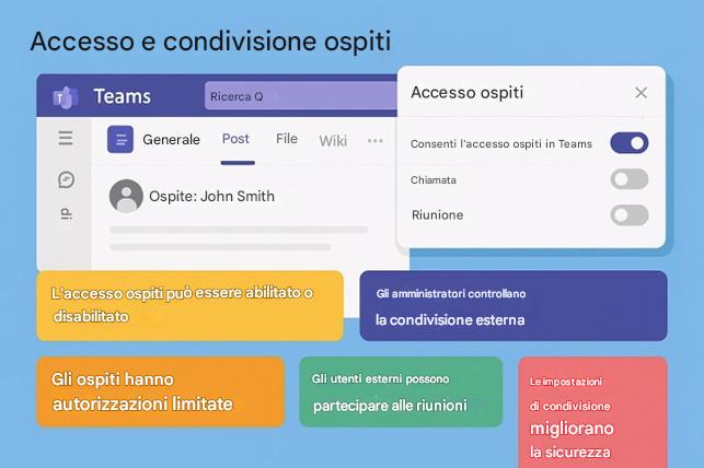 Immagine che contiene testo, schermata, Carattere

Il contenuto generato dall'IA potrebbe non essere corretto.