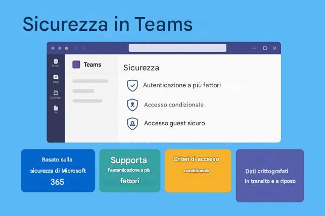 Immagine che contiene testo, Carattere, software, Pagina Web

Il contenuto generato dall'IA potrebbe non essere corretto.