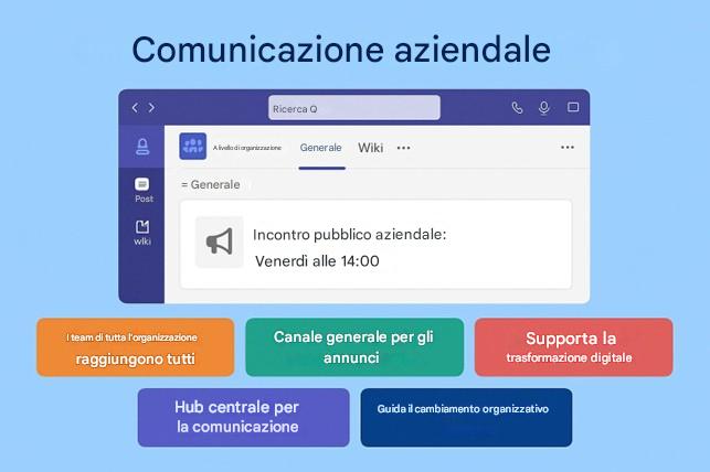 Immagine che contiene testo, schermata, Carattere, Pagina Web

Il contenuto generato dall'IA potrebbe non essere corretto.