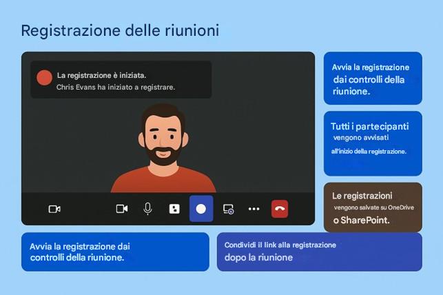 Immagine che contiene testo, schermata, Viso umano, software

Il contenuto generato dall'IA potrebbe non essere corretto.