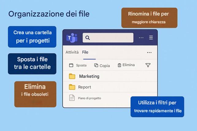 Immagine che contiene testo, schermata, Carattere, numero

Il contenuto generato dall'IA potrebbe non essere corretto.