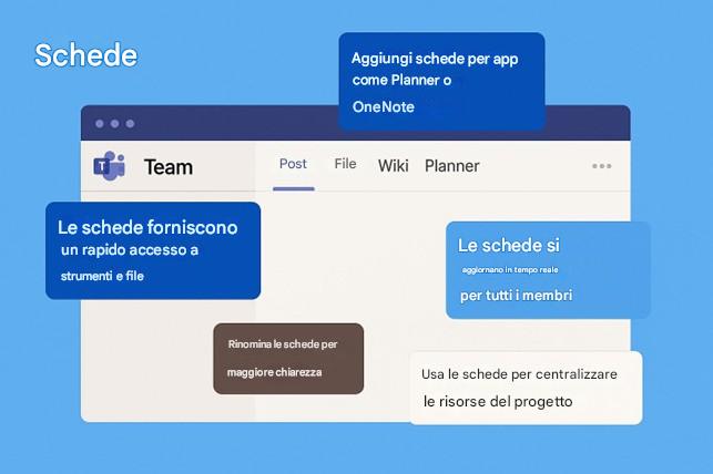 Immagine che contiene testo, schermata, Carattere, design

Il contenuto generato dall'IA potrebbe non essere corretto.