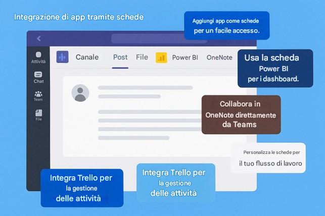 Immagine che contiene testo, schermata, software, Pagina Web

Il contenuto generato dall'IA potrebbe non essere corretto.