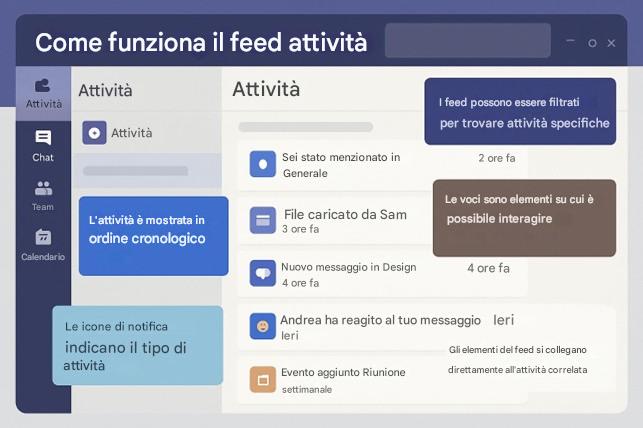 Immagine che contiene testo, schermata, software, Pagina Web

Il contenuto generato dall'IA potrebbe non essere corretto.