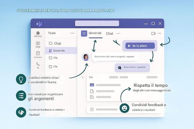 Immagine che contiene testo, software, Icona del computer, Pagina Web

Il contenuto generato dall'IA potrebbe non essere corretto.