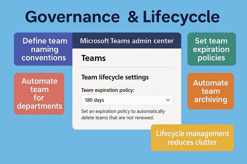 Immagine che contiene testo, schermata, Carattere, numero

Il contenuto generato dall'IA potrebbe non essere corretto.