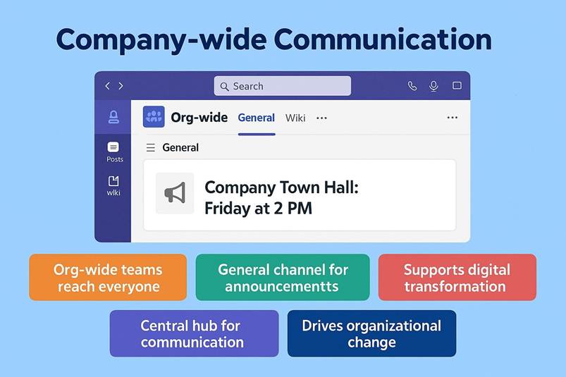 Immagine che contiene testo, schermata, Carattere, numero

Il contenuto generato dall'IA potrebbe non essere corretto.