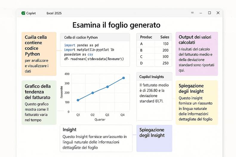 Immagine che contiene testo, schermata, Carattere, numero

Il contenuto generato dall'IA potrebbe non essere corretto.