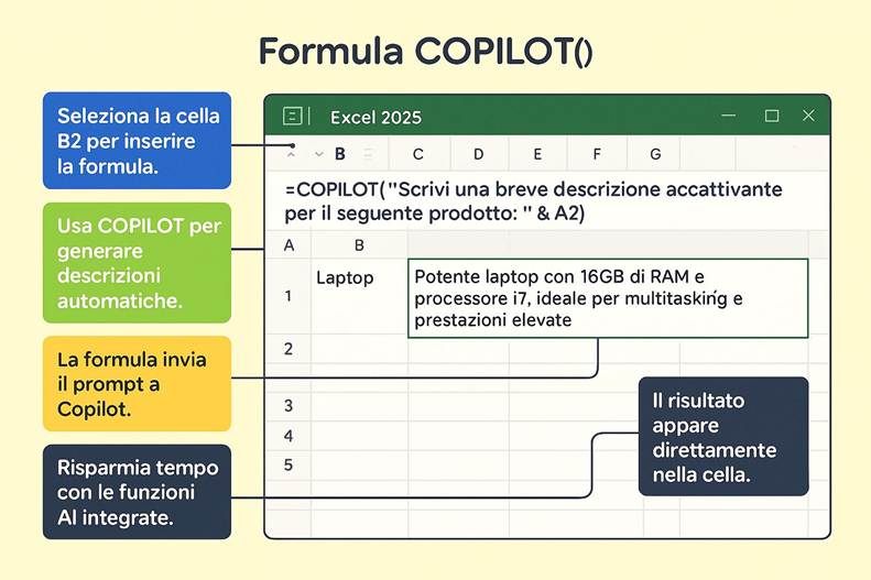 Immagine che contiene testo, schermata, Carattere, numero

Il contenuto generato dall'IA potrebbe non essere corretto.