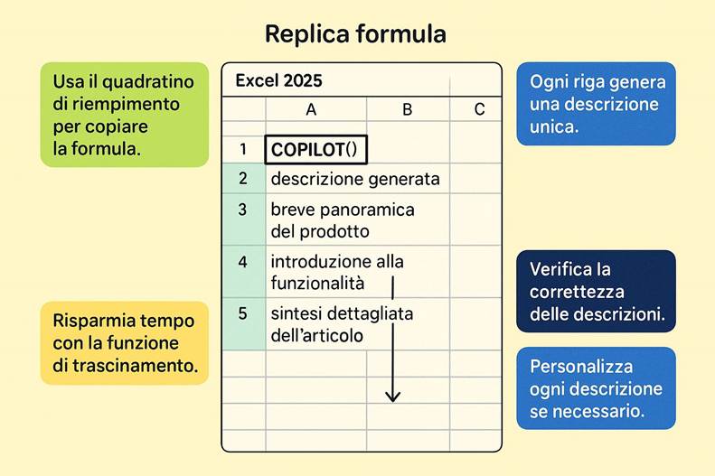 Immagine che contiene testo, schermata, Carattere, numero

Il contenuto generato dall'IA potrebbe non essere corretto.