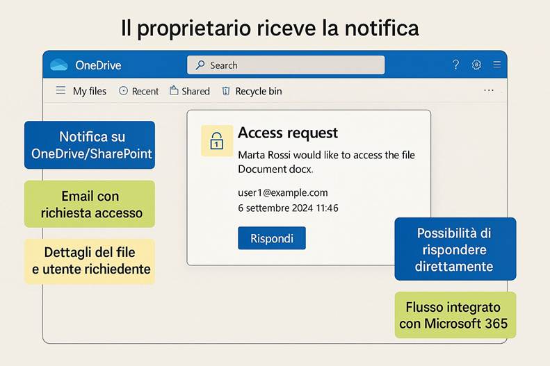 Immagine che contiene testo, schermata, Carattere, software

Il contenuto generato dall'IA potrebbe non essere corretto.