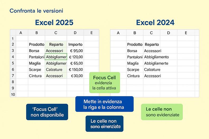 Immagine che contiene testo, schermata, Carattere, numero

Il contenuto generato dall'IA potrebbe non essere corretto.