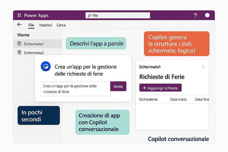 Immagine che contiene testo, schermata, software, Carattere

Il contenuto generato dall'IA potrebbe non essere corretto.